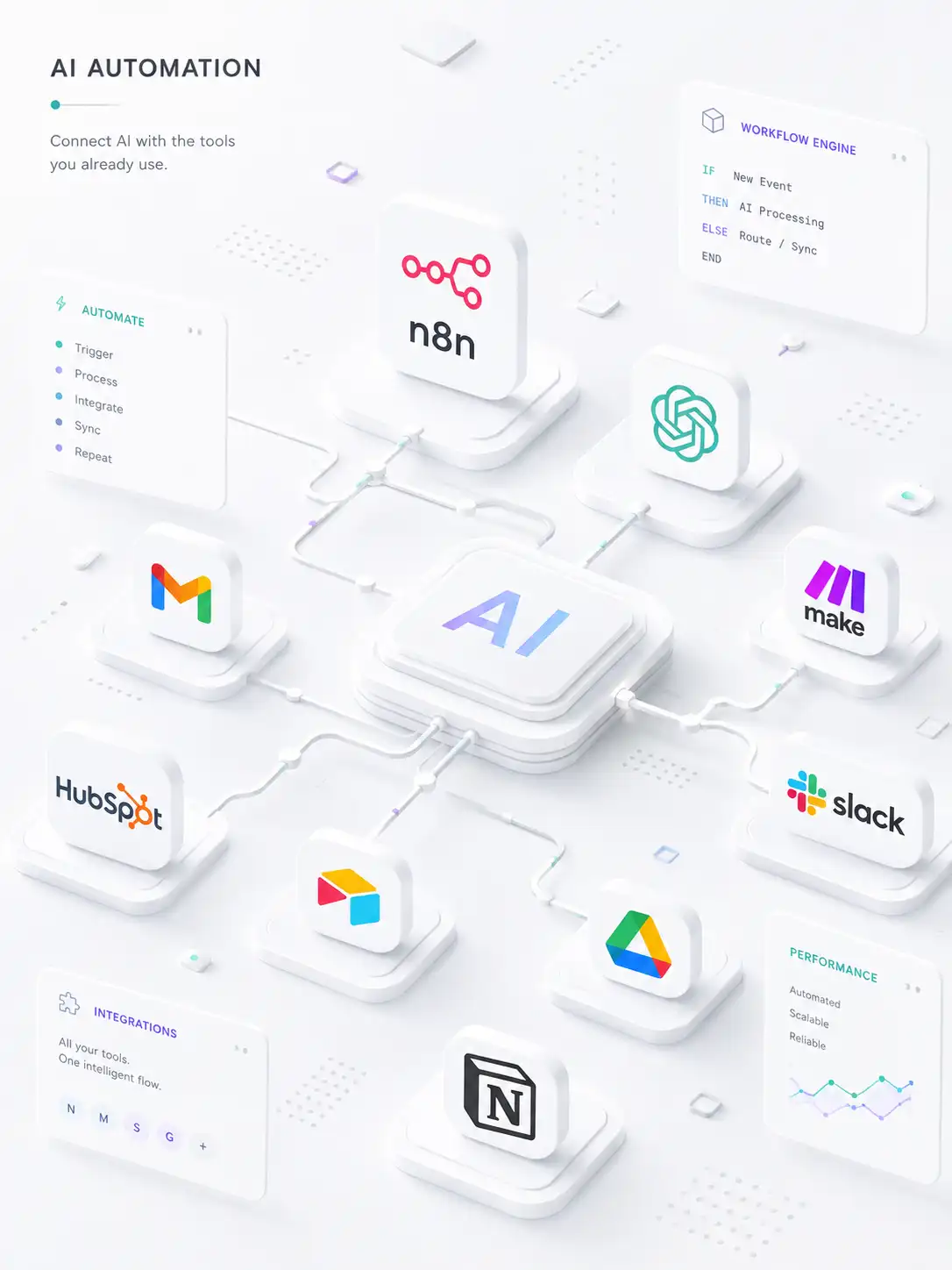 AI Automation Services