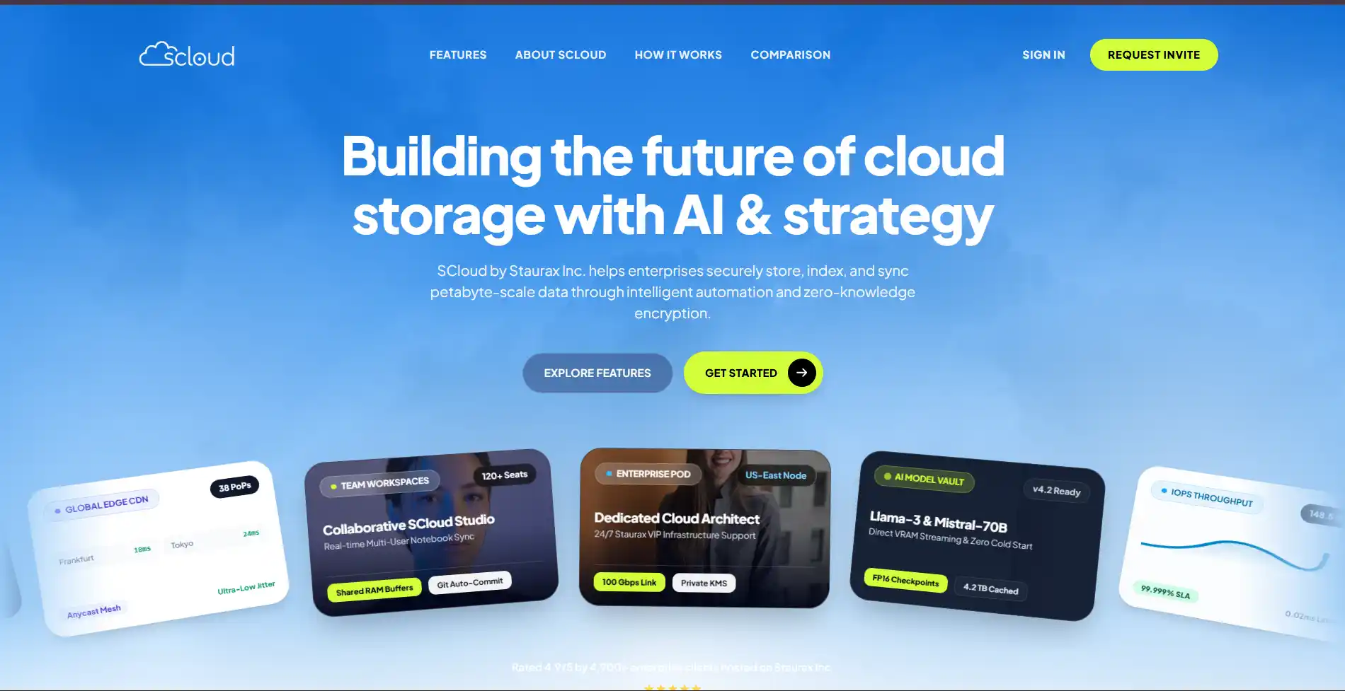 SCloud - Enterprise Cloud Storage Platform Preview